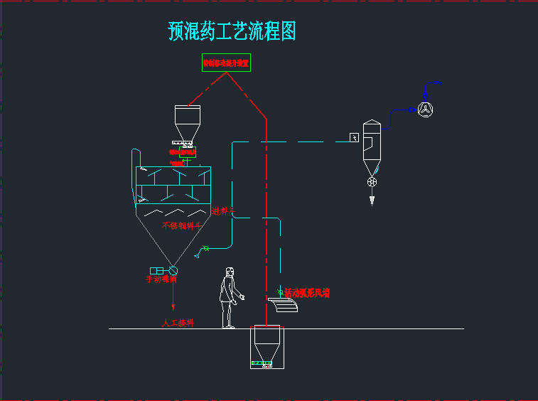 预混料工艺流程图