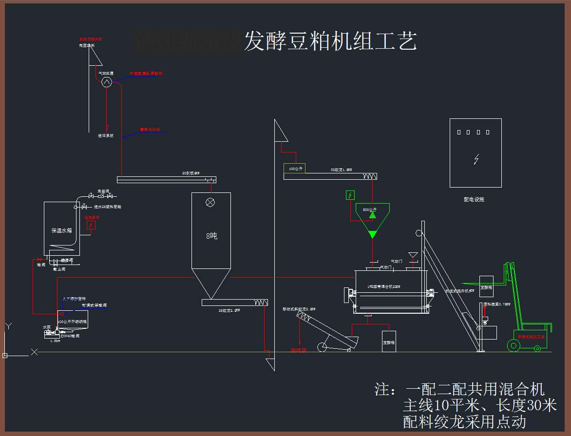 发酵饲料工艺流程