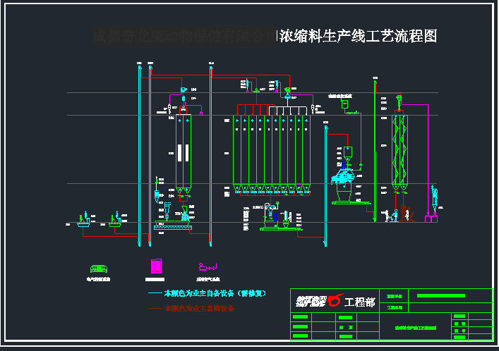 浓缩料工艺流程图
