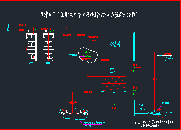 液体添加系统工艺流程图 液体添加系统工艺流程图