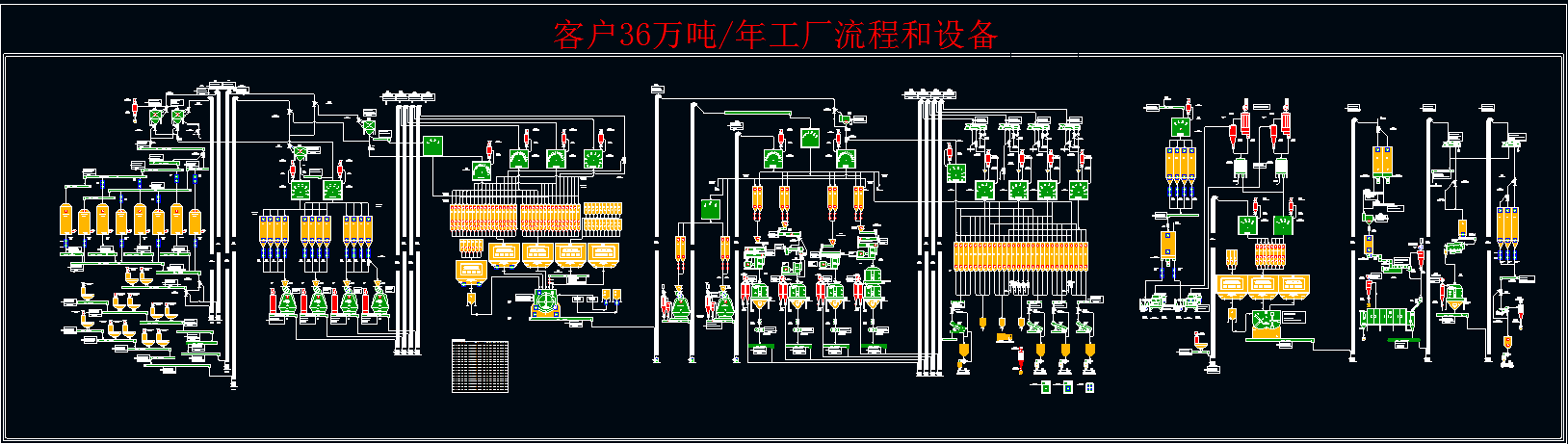过程控制流程图