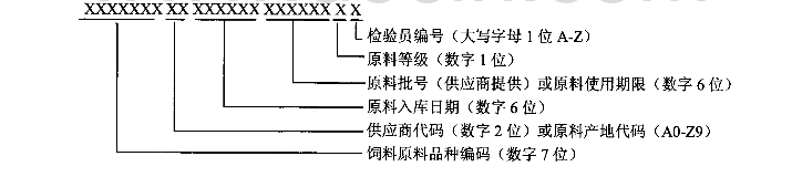 条形码示意图