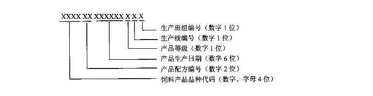条形码追溯示意图